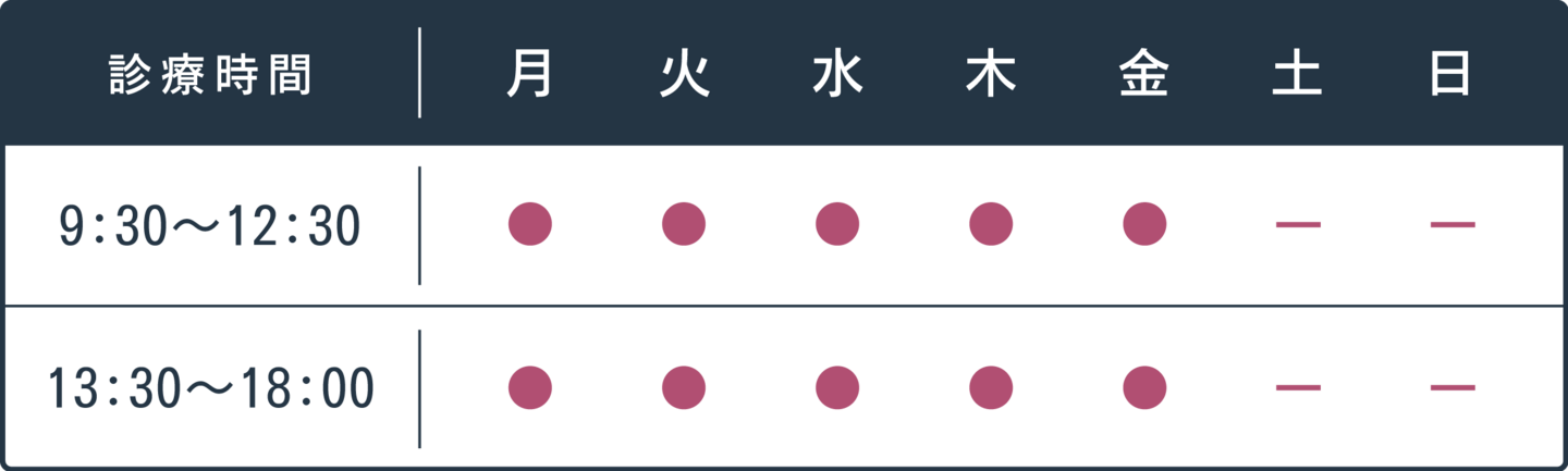 診療時間