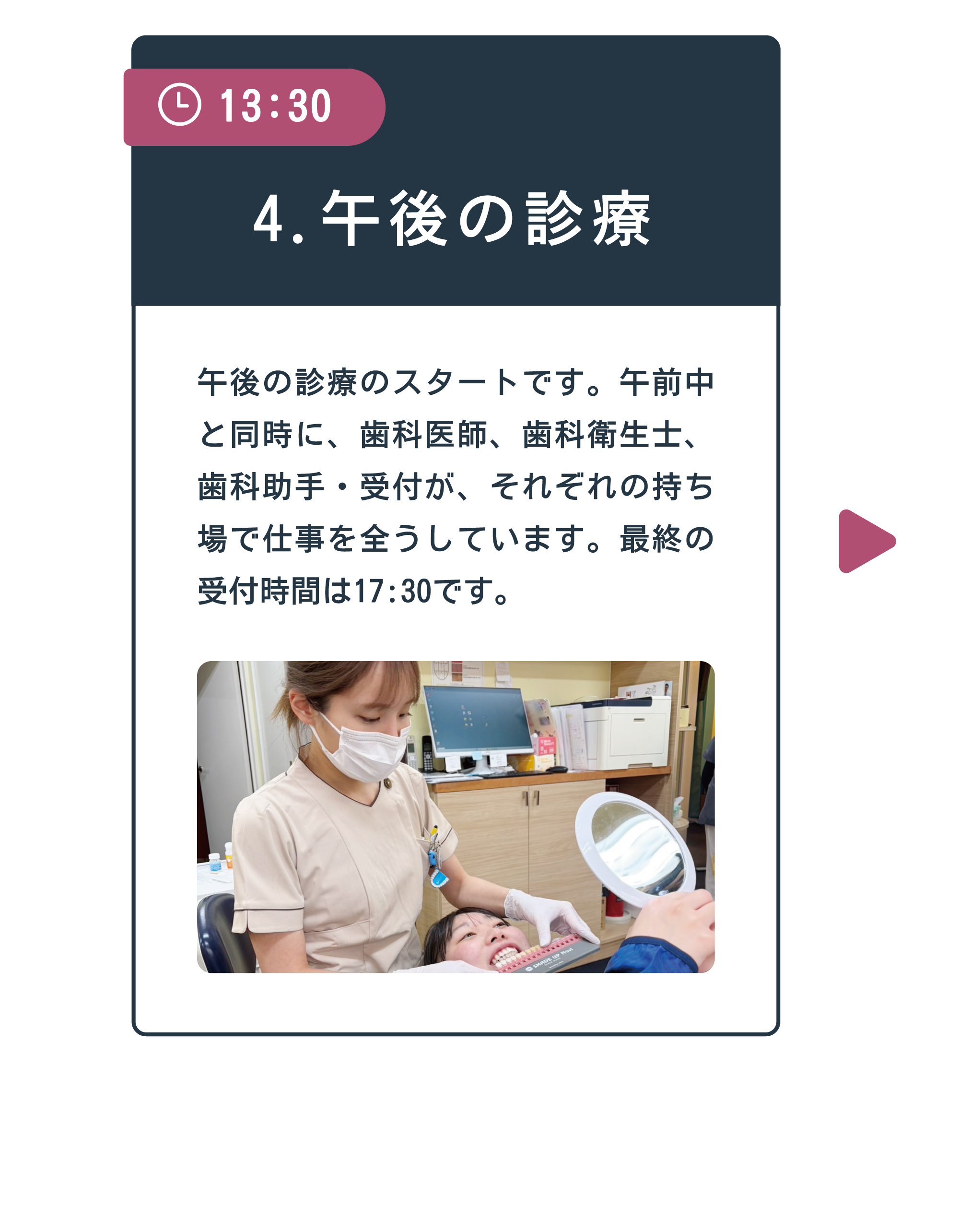 13:30 4.午後の診療